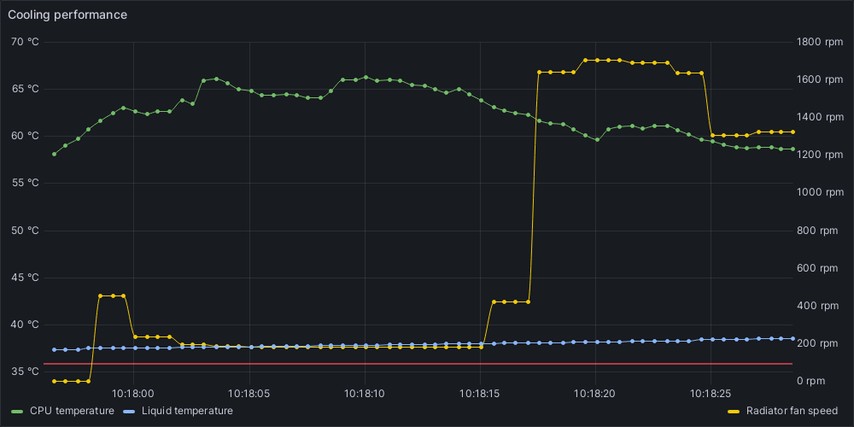 Fan calibration behaviour