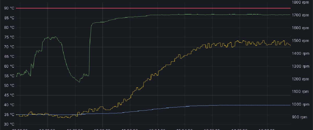 A graph showing cooling performance