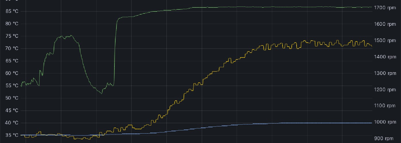 A graph showing cooling performance