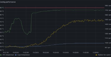 A graph showing cooling performance