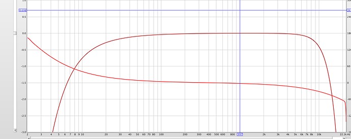 Calibration curve with loopback for this soundcard in Room EQ wizard: