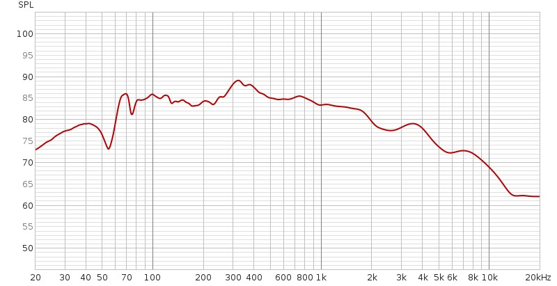 Response with Fosi amplifier, no DBFB