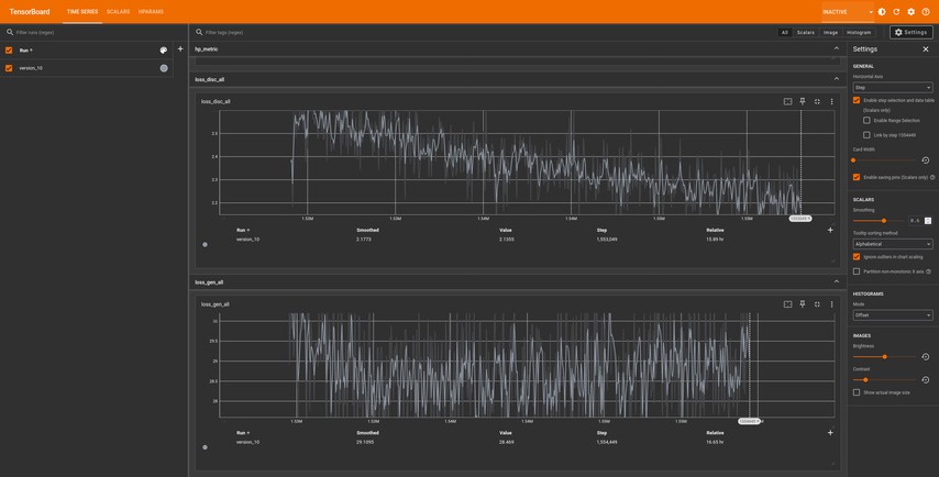 Tensorboard, showing the random result of early training